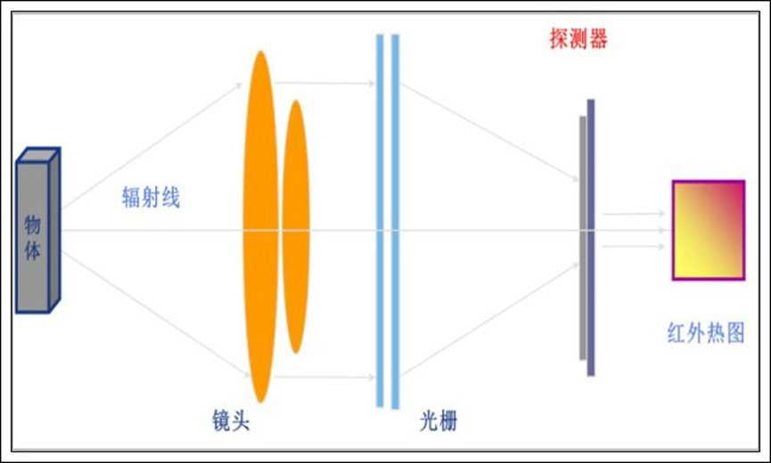 1610340144170862.png 红外热成像原理 光鸿 原理图1.png